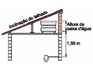 Caixa D água Baixa Para Telhado Baixo Guia Da Obra Onde Colocar A Caixa D Agua Blog Telhanorte