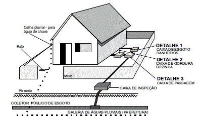 sistema-esgoto-residencial