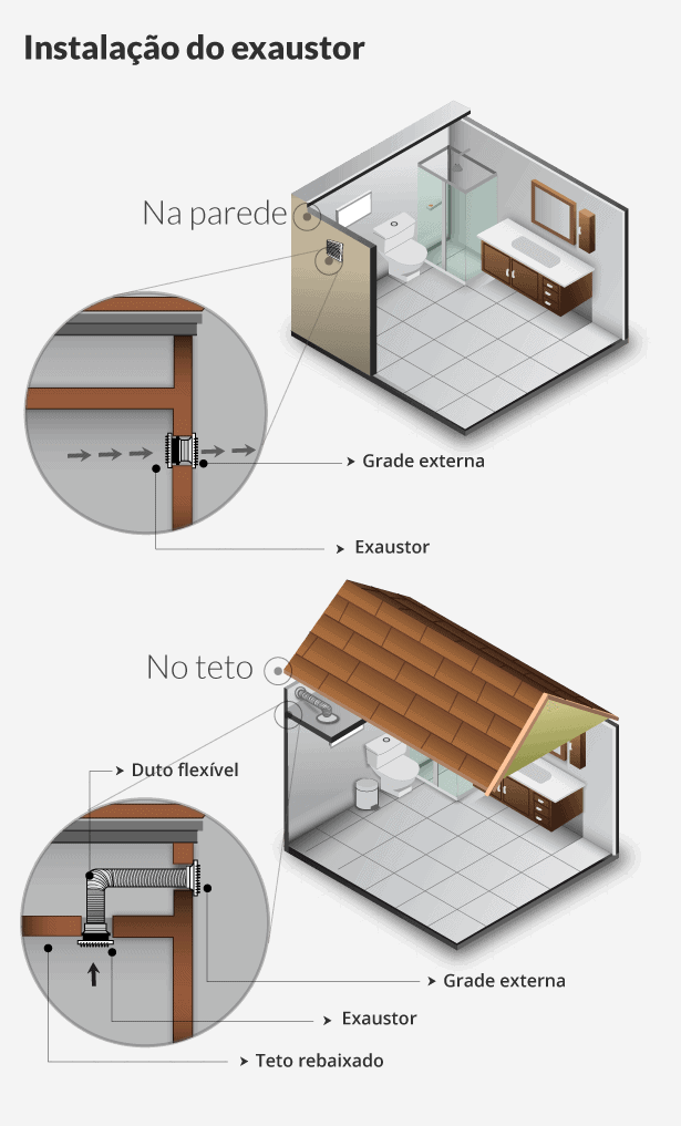infografico-instalacao-exaustor-para-banheiro