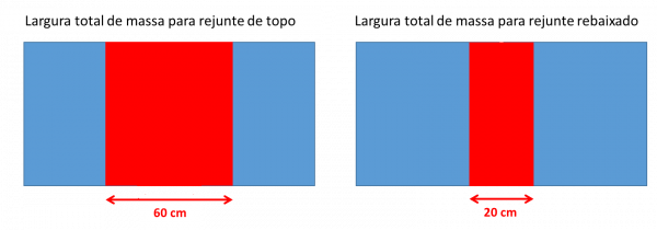 largura-massa-drywall