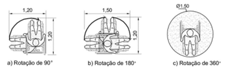 espaco manobra cadeirantes