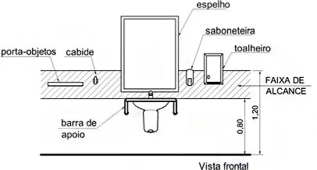 medidas bancada pcd