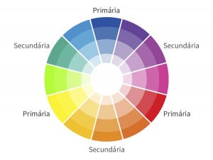 roda das cores teoria das cores 3 primaria secundaria 300x225 1