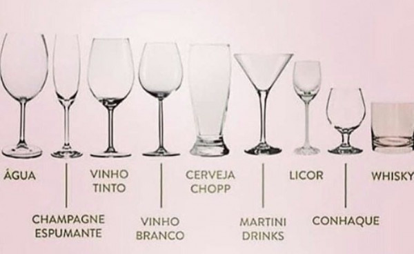 Taças ideais para cada bebida (Imagem: Pinterest/ Reprodução)