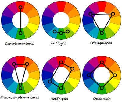 circulo-cromatico-jeitos-de-combinar-cores