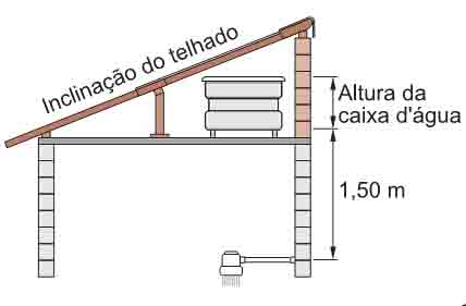 esquema-altura-caixa-dagua-faz-facil