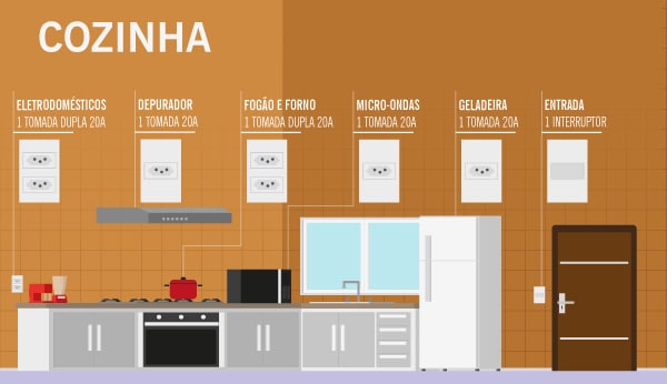 modelo-de-quantidade-tomadas-cozinha-astra