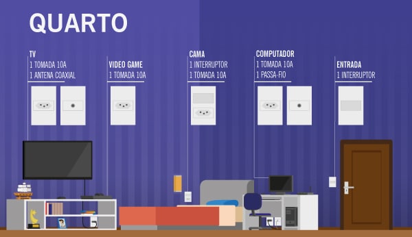 modelo-de-quantidade-tomadas-quarto-astra