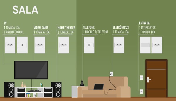 modelo-de-quantidade-tomadas-sala-astra