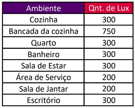 como-calcular-quantidade-lux-ambiente